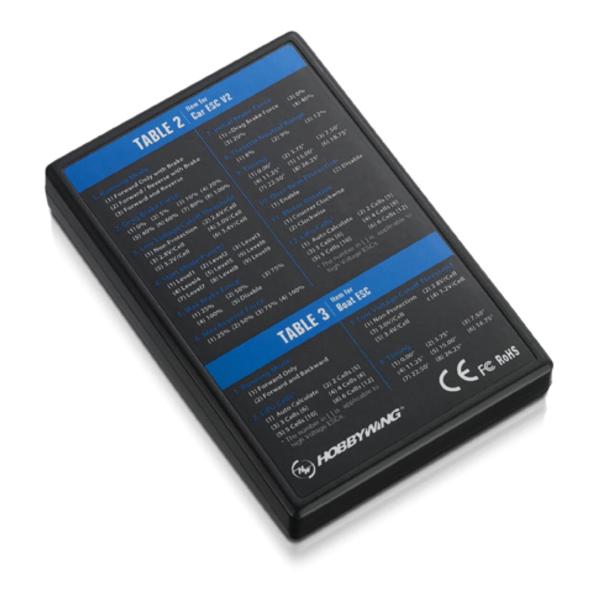 LED Program Card - Image 5